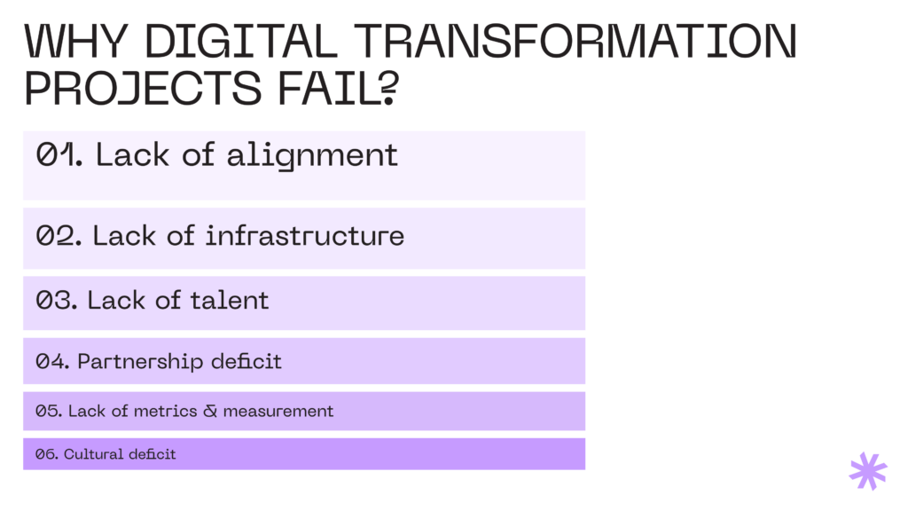 Why digital transformation projects fail?