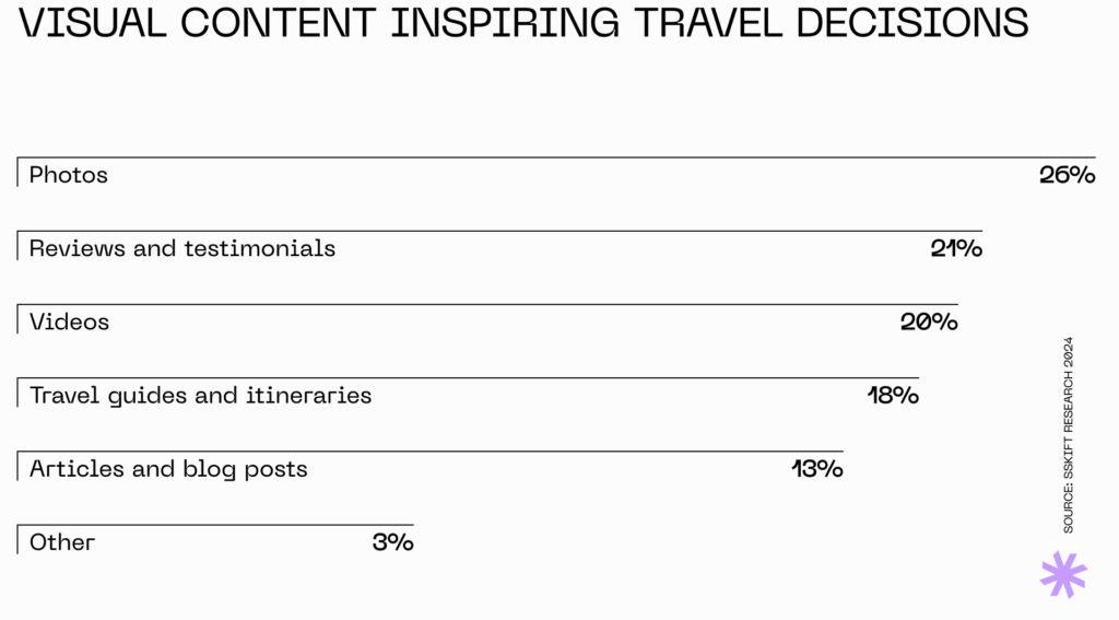 What inspires travel decisions?