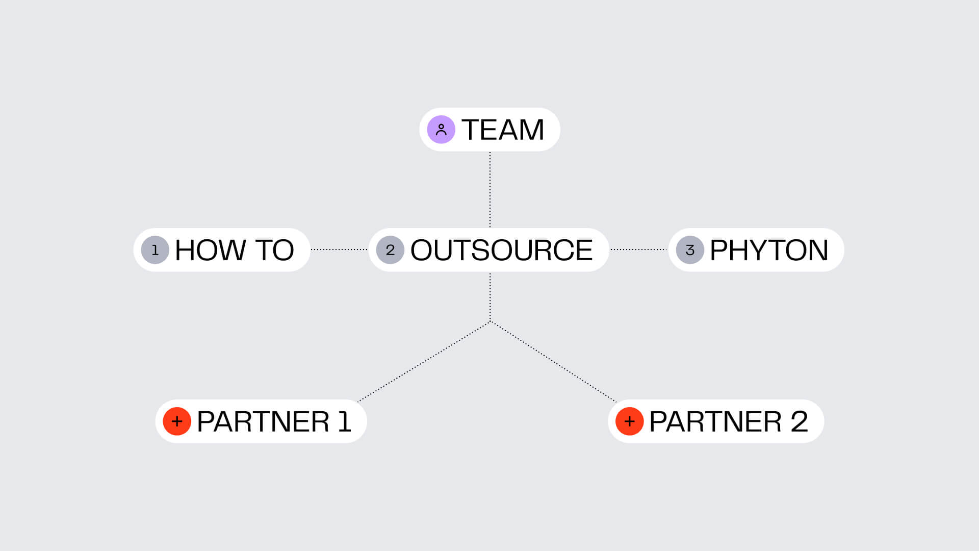 How to successfully outsource Python development: Key insights for businesses