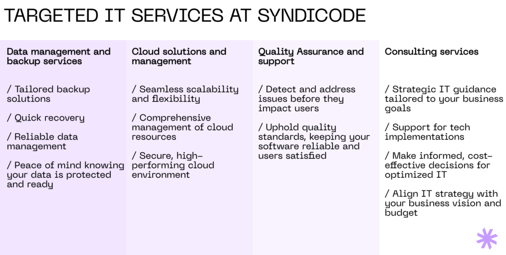 Targeted IT services at Syndicode